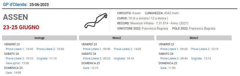 gp olanda giugno 23