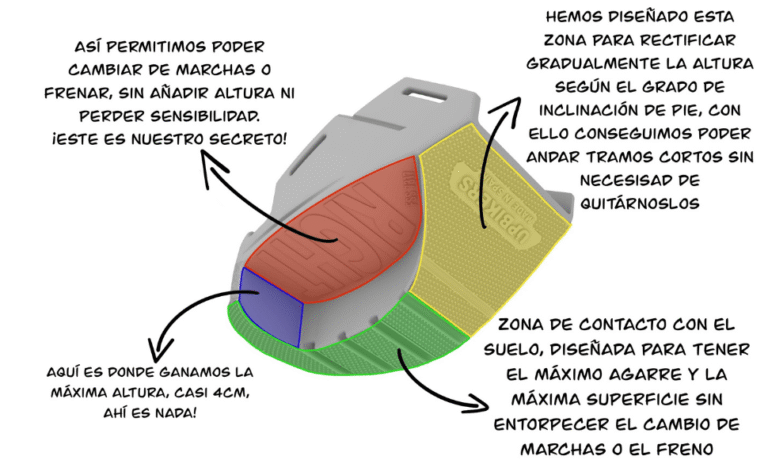 Suela patentada de los Upbikers