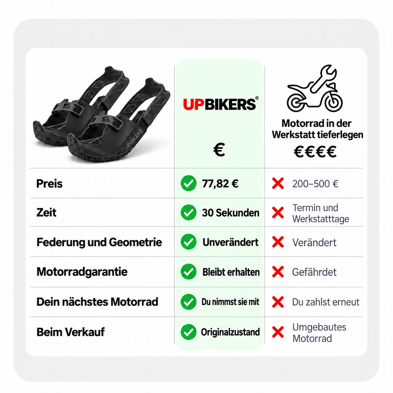 Upbikers V2