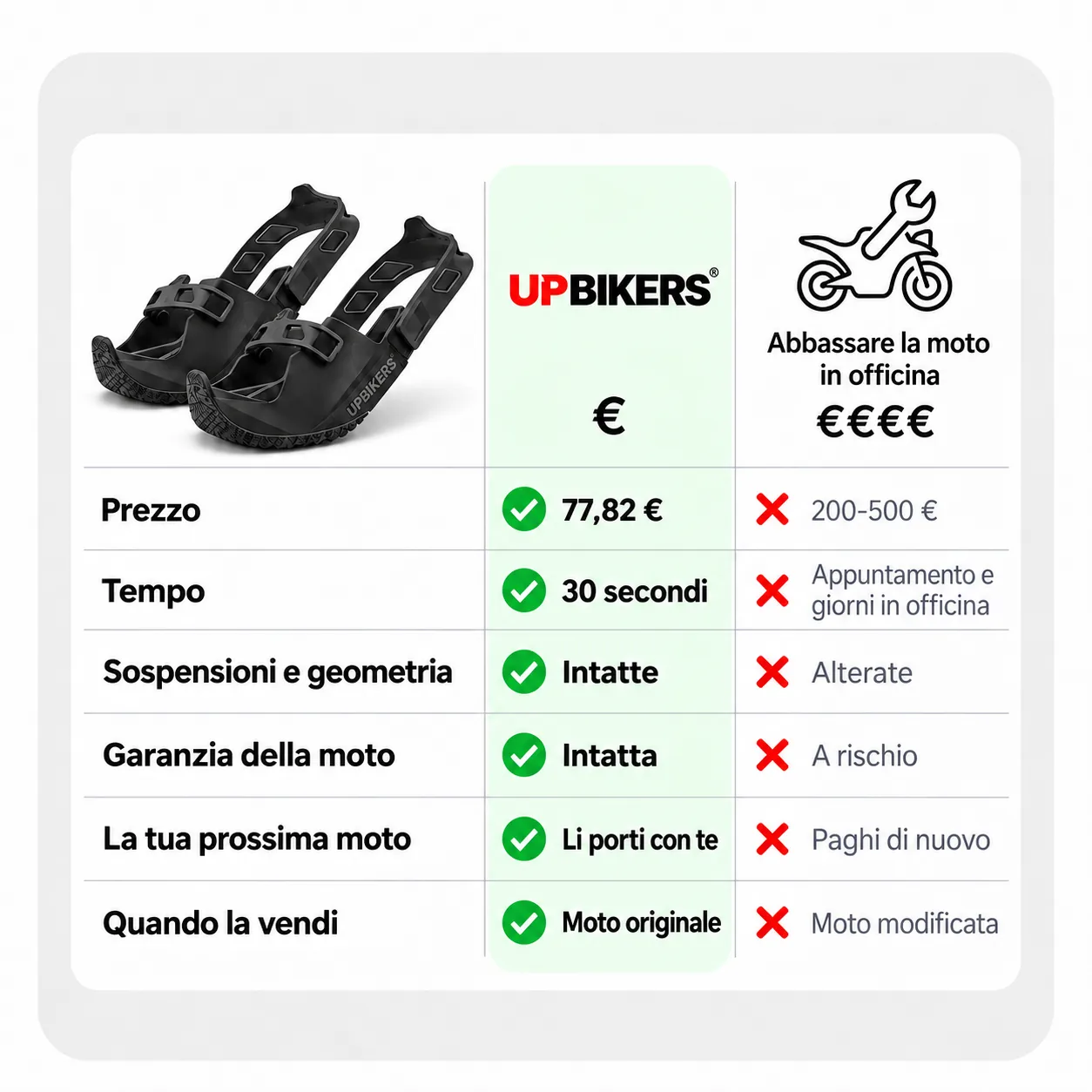 Upbikers V2